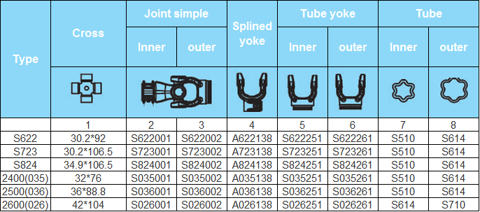PTO drive shaft for agricultural machine and tractor, S Series German (Metric) Star shape, China manufacturer OEM / ODM