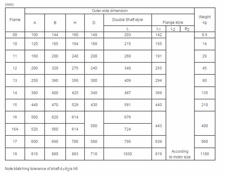 XB Bwd/xwd Transmission Gear Boxes Servo Motor Drive Pin Wheel Reducer Planetary Cyclo Cycloid Cycloidal Gearbox
