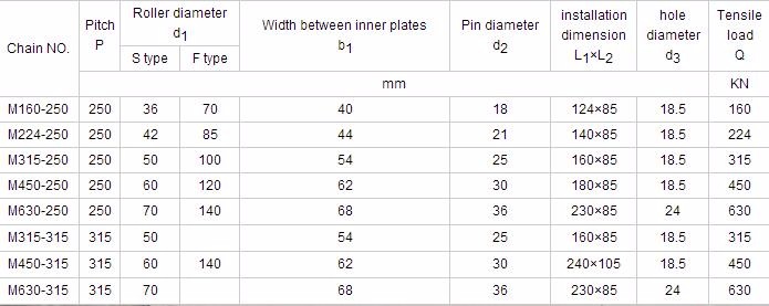 Cement Industry Pan Conveyor Chain M315-315/M450-315/M630-315 for Bucket Elevator