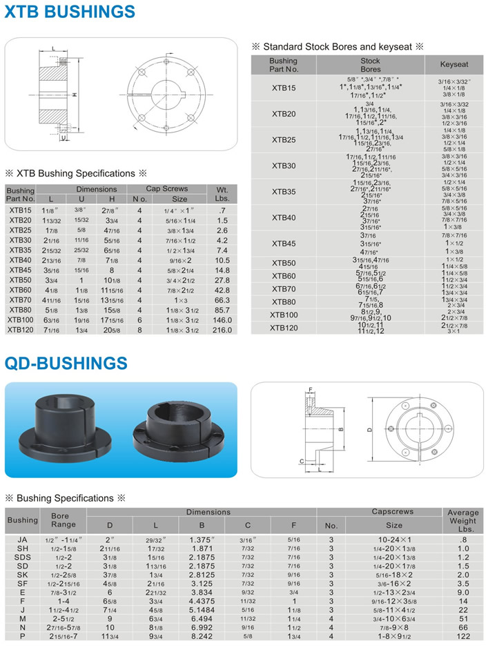 qd bushing taper lock split bearing bush XTB bushings