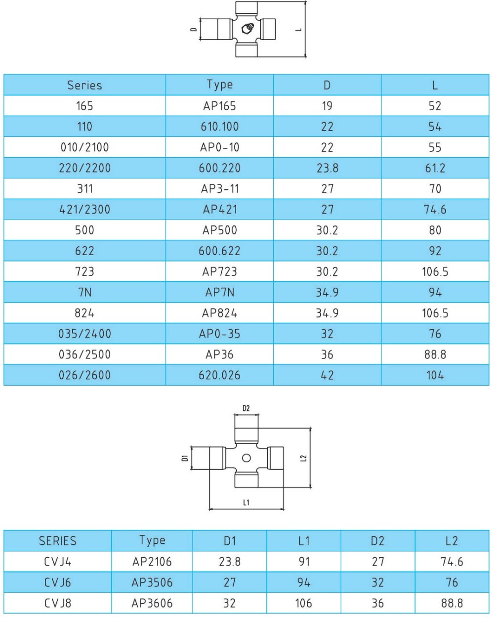 Agricultural Machines Tractors Share Parts Auto Truck Bearing splined U Universal Joint Cardan Cross For Pto Drive Shaft