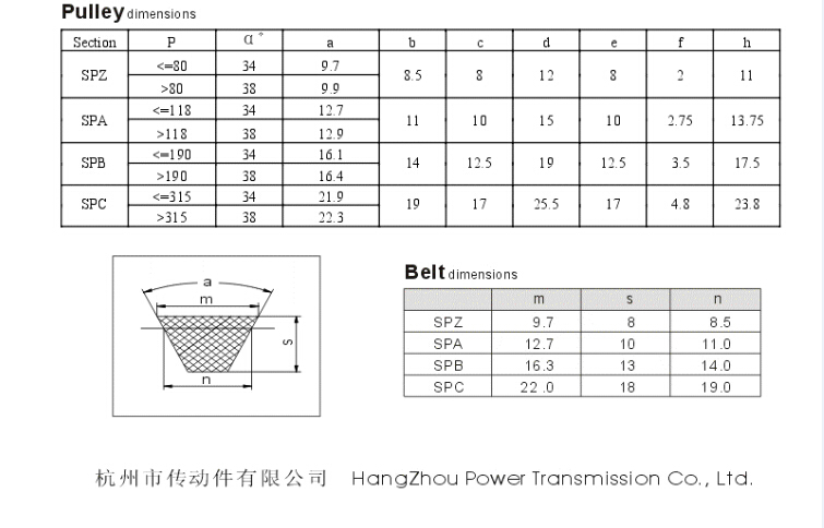 V Belt Taper Lock Pulley Timing Sheave