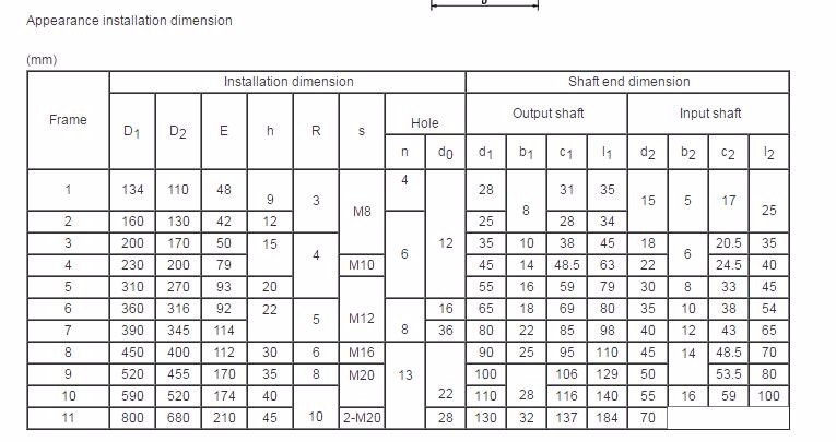 XB Bwd/xwd Transmission Gear Boxes Servo Motor Drive Pin Wheel Reducer Planetary Cyclo Cycloid Cycloidal Gearbox