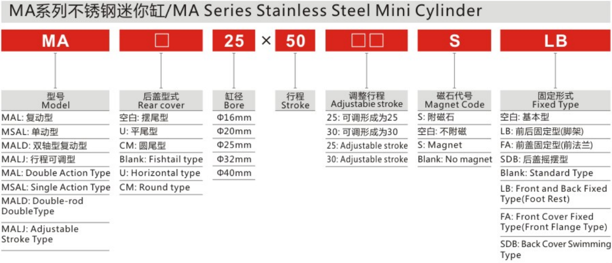 The Fine Quality Stainless Steel MA Series Mini Cylinder for Sale