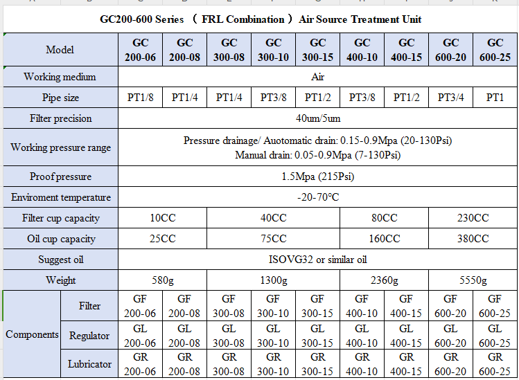 GC Series GC600-20/25 Air Source Treatment Unit Air Filter Regulator for Compressed Air System With Bracket