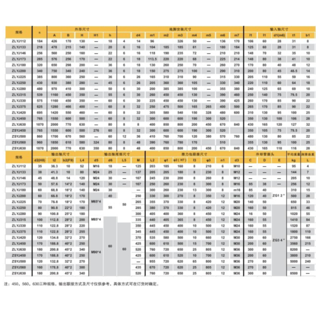 Durable Using Low Price China EPT  ZLYJ 146/173/200/225/250/280/315/330/375/420/450 series plastic extruder gearbox