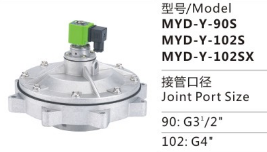 Guaranteed Quality Unique MYD Series MYD-Y-102S Stainless Steel Electromagnetic Pulse Valve for sale