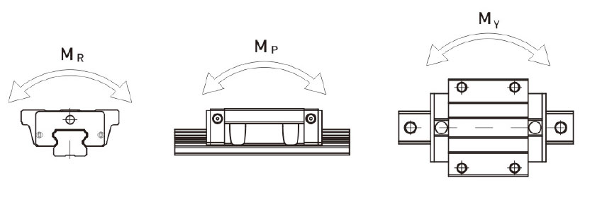 EGW-SA EGW-CA Series Guide Rail Linear Guideway
