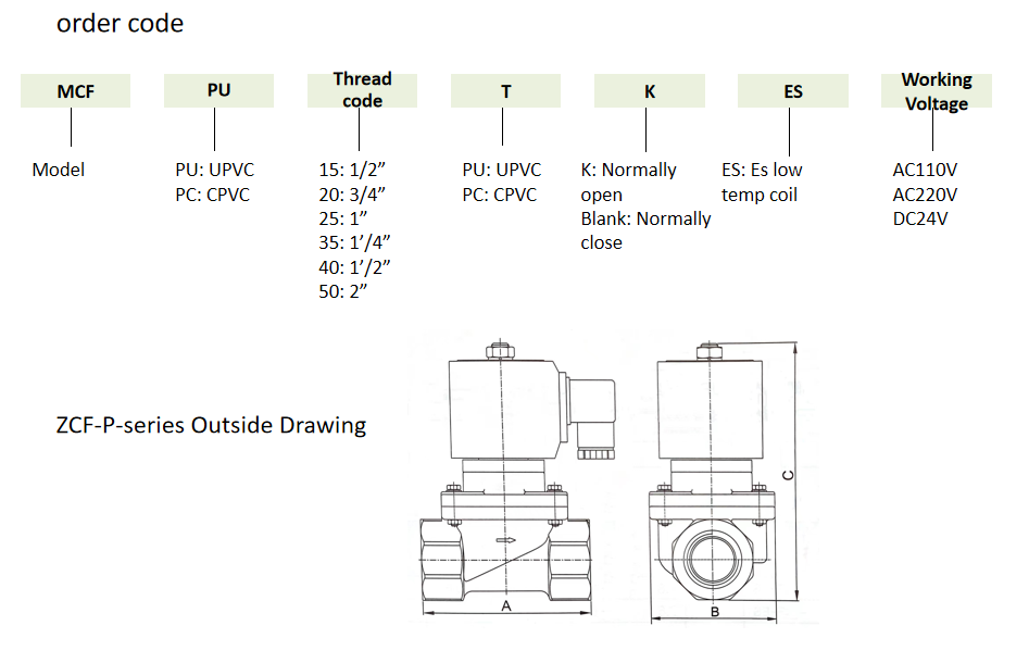 Exquisite Structure Manufacturing ZCF-PU-40/50ES UPVC Material ZCF Series Solenlid Valve for Sale