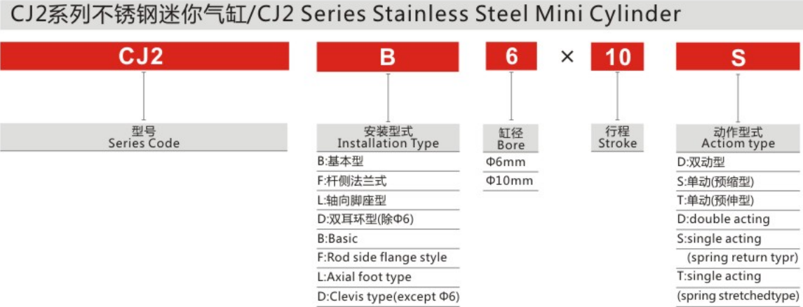 New Arrival Latest Design Stainless Steel CJ2 Series Mini Cylinder for Sale