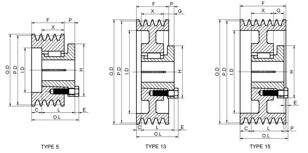 Factory Series Five-Groove American Standard black cast iron pulley With Split Taper Bushings For 5V Belts