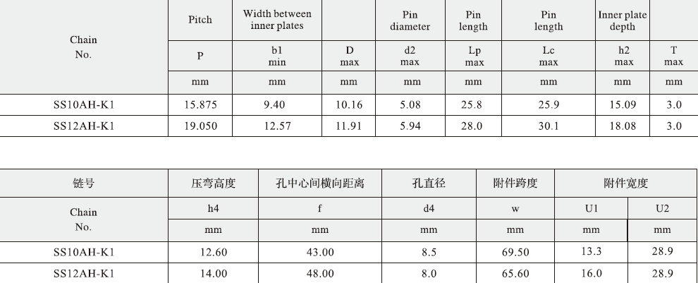 SS10AH-K1 Stainless Steel Short Pitch Steel Conveyor Chains for Jelly Machine