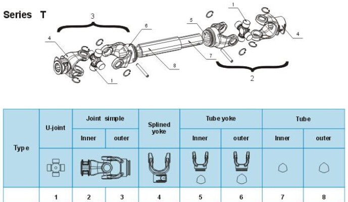 Tractor Cardan Shaft Agricultural Machinery Wide Angle Joint Pto Shaft Wide Angle Joint PTO Shaft
