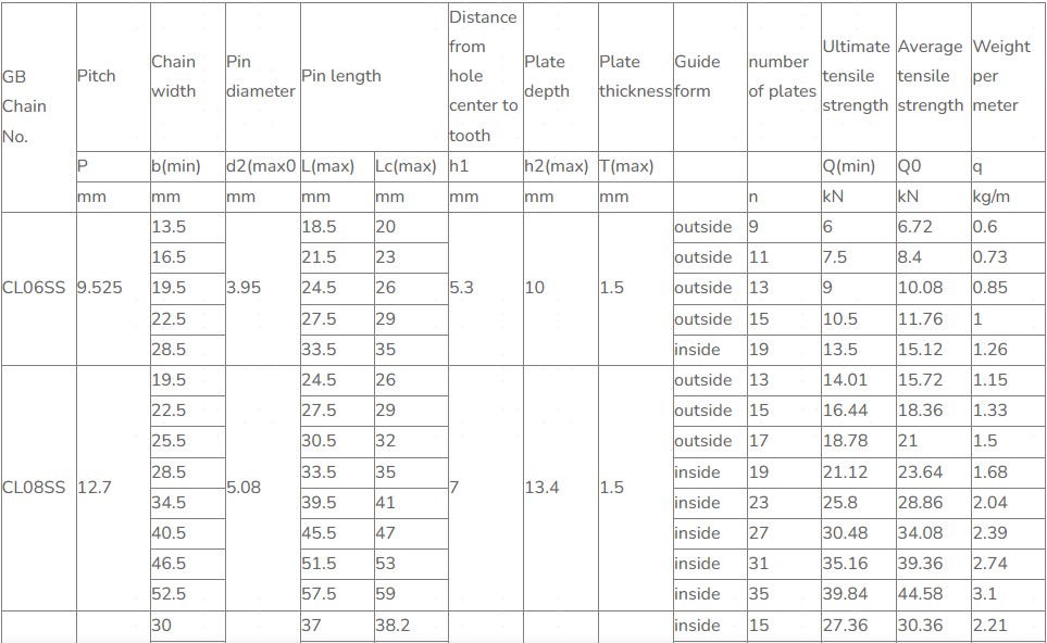 Factory Conveyor Flank Contact Inverted Tooth Stainless Steel Silent Chain