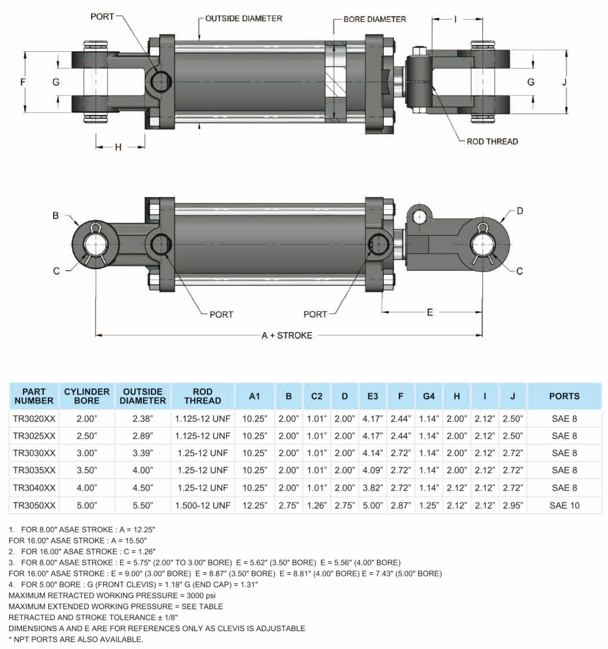 TR-3000PSI Hydraulic Tie-rod Cylinders Hydraulics Cylinder