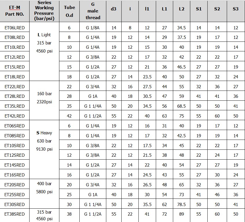 Widely Used Assembled Adjustable Swivel Brunch Tee-ET-R-ED Hydraulic Fitting For Hydraulic Cylinder Parts