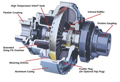 transmission Epg Yoxiiz Oil Centrifugal quick Connect Hydraulic Fluid Coupling