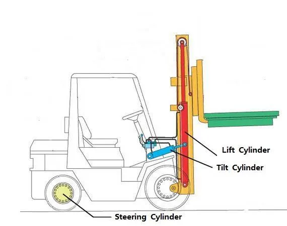 HCYY11112001 Good Quality Professional Factory 12kg Forklift Tilt Hydraulic Cylinder for Forklift