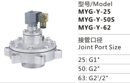 Hot Selling Cheap Custom MYG Series MYG-Y-62 Medium-pressure Electromagnetic Pulse Valve