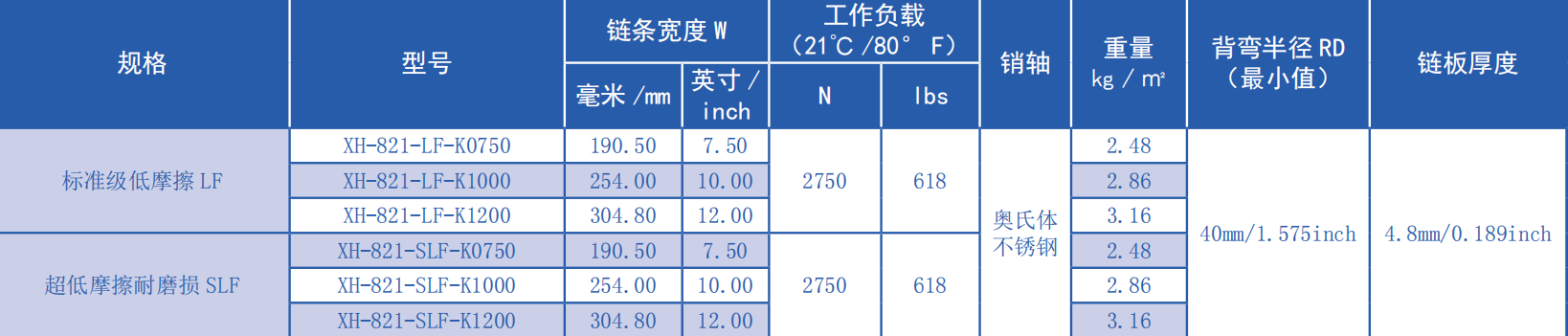 821 Series Flat Top Straight Chain Plastic Chain for Sale