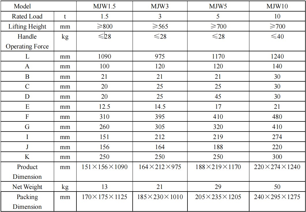 Durable Use Safe Stainless Steel Mechanical MJW Series 1.5t and 3t Hang Steel Jack Form Chinese Manufacturers