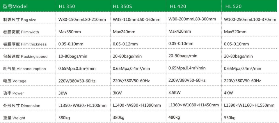HL Series Vertical Measuring Automatic Packaging Machine of Screw Matering Machine for Powdered Material