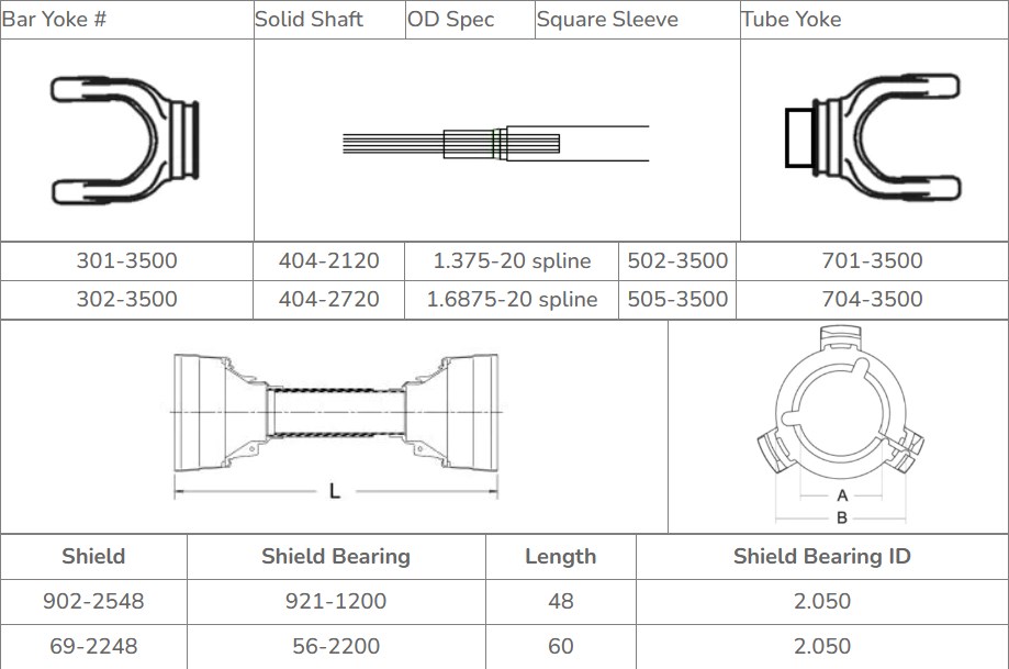 OEM Guaranteed Quality Weasler 35 Series PTO Shaft Replacement