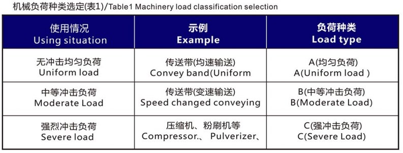 MRV105/MRV110 Worm Drive Wheel Gear Reduction Motor Speed Reducer Gearbox Manufacturers
