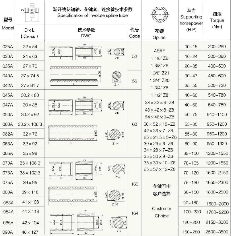 Customized a Series Involute Spline Tube Pto Shaft for Agriculture Industrial Marine