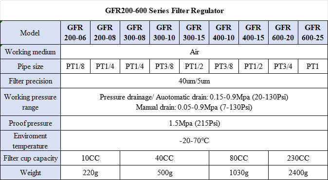 GFR Series GFR600-20/25 air Filter Regulator Air Source Treatment Unit for Compressed Air System