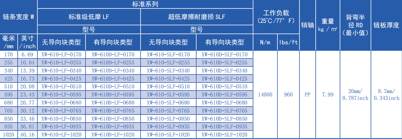 3110 Series 50.8mm Pitch Flat Top Chain Network Plastic Chain for Sale