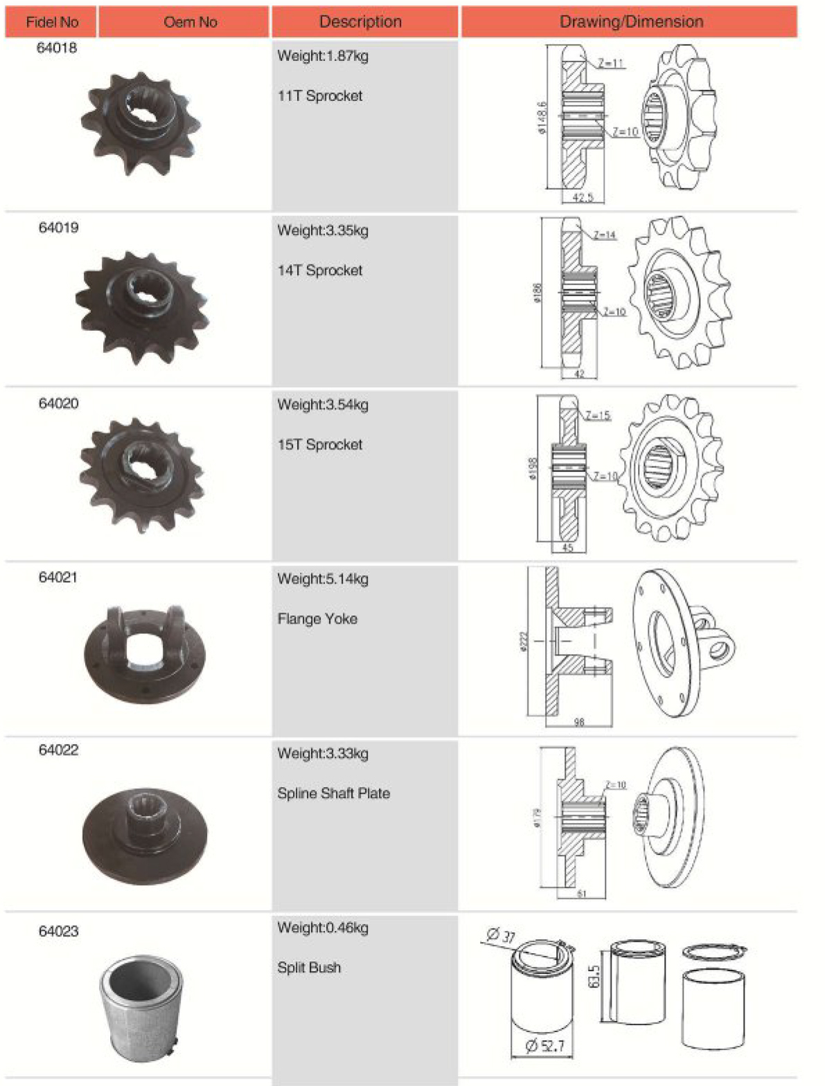 Agricultural spare parts Split Bush