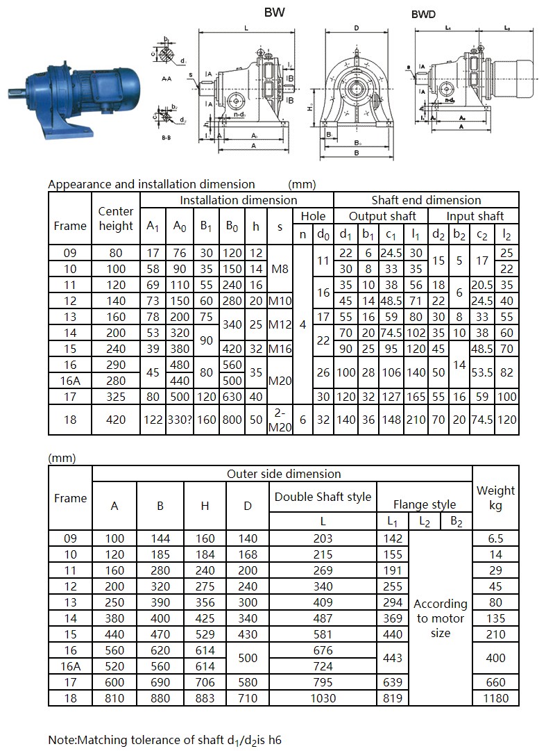 SMR Series 1400rpm Keyed Hollow Shaft Output Gearboxes
