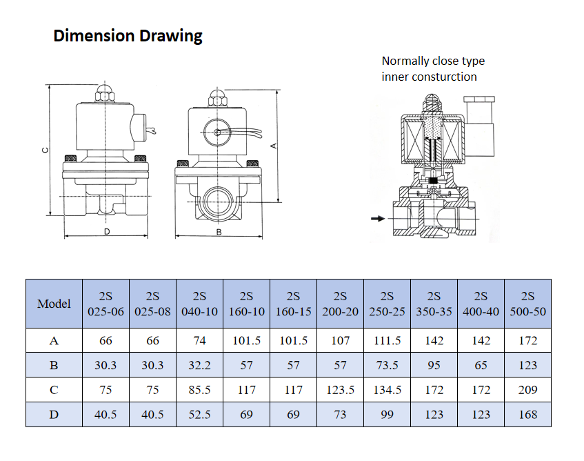 Custom High Quality 2S025-08 Two-position Two-way Direct Drive-Type Solenlid Valve for Sale