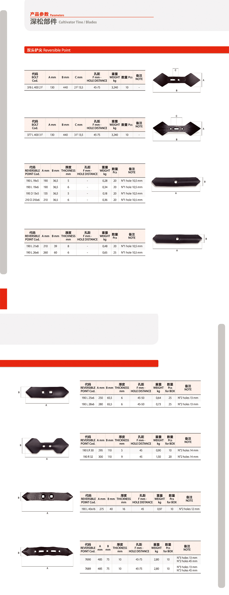 harrow disc and seeding opener disc subsoiler blade Agricultural efficient tillage shovel tillage plough share