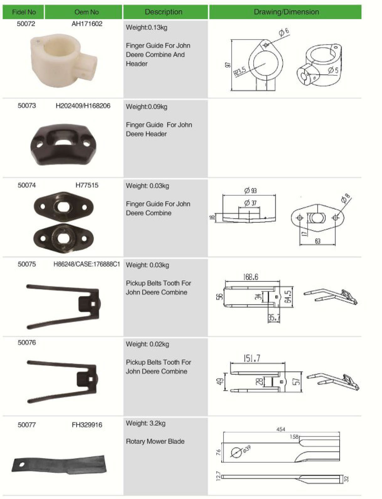 522181 Agricultural Spare Parts Knife Wear Plate for Class Combine