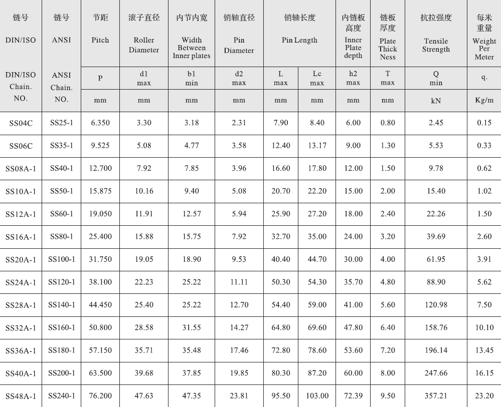 SS04C a Series Stainless Steel Short Pitch Precision Single Roller Chain and Sprockets in Steel