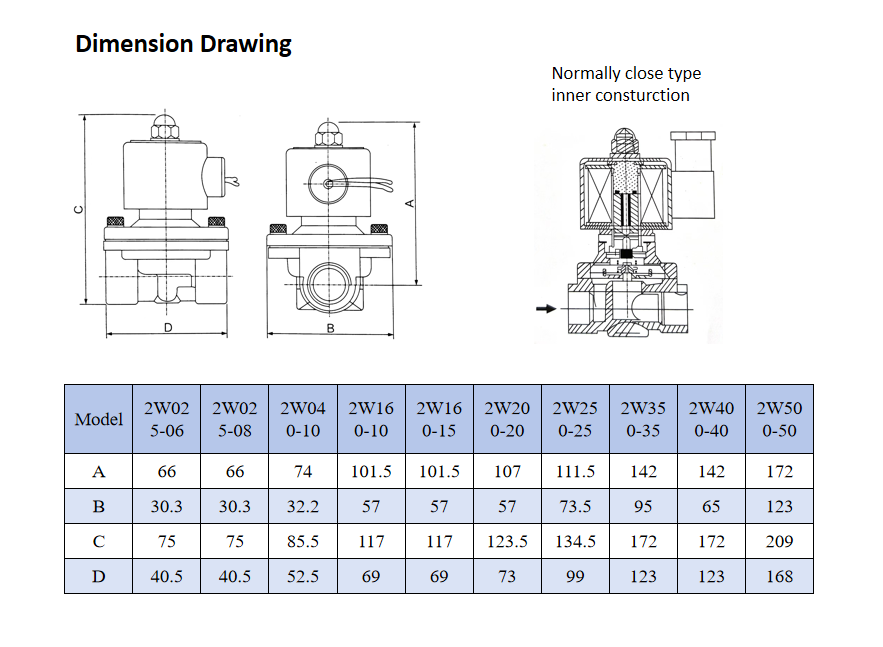 Factory Sale Various Widely Used 2W025-06 Two-position Two-way Direct Drive-Type Solenlid Valve