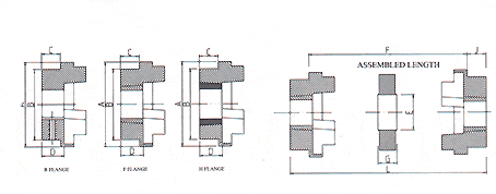 Hot Selling HRC Flexible Couplings with Rubber Element Type B 150