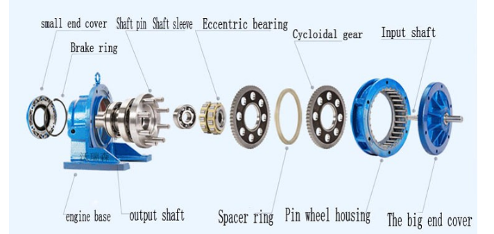 SMR Series 1400rpm Keyed Hollow Shaft Output Gearboxes