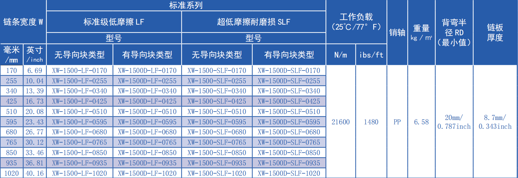 Promotional Various 1500 Series 25.4mm Pitch Hollow Chain Mesh Plastic Chain for Sale