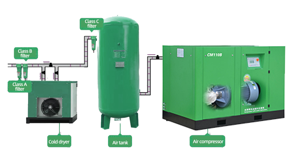 Factory Cheap Direct Price 22KW 37KW 30HP 50HP Energy Saving High Efficiency Permanent Magnet Screw air Compressor