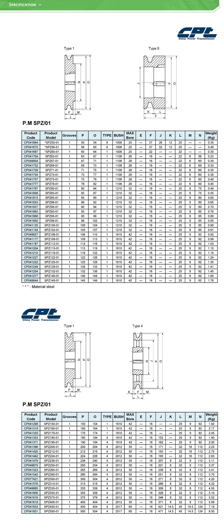 Cast Iron G3000  SPZ118-01-1610 V-Belt Pulley Sheaves, 1 Groove, 122 mm OD with 1610 Taper Bushing
