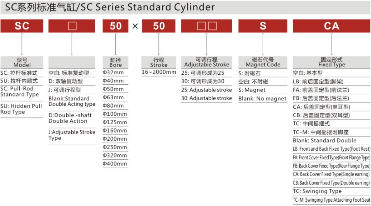 Exquisite Structure Manufacturing Stainless Steel SC Series Standard Cylinder for Sale