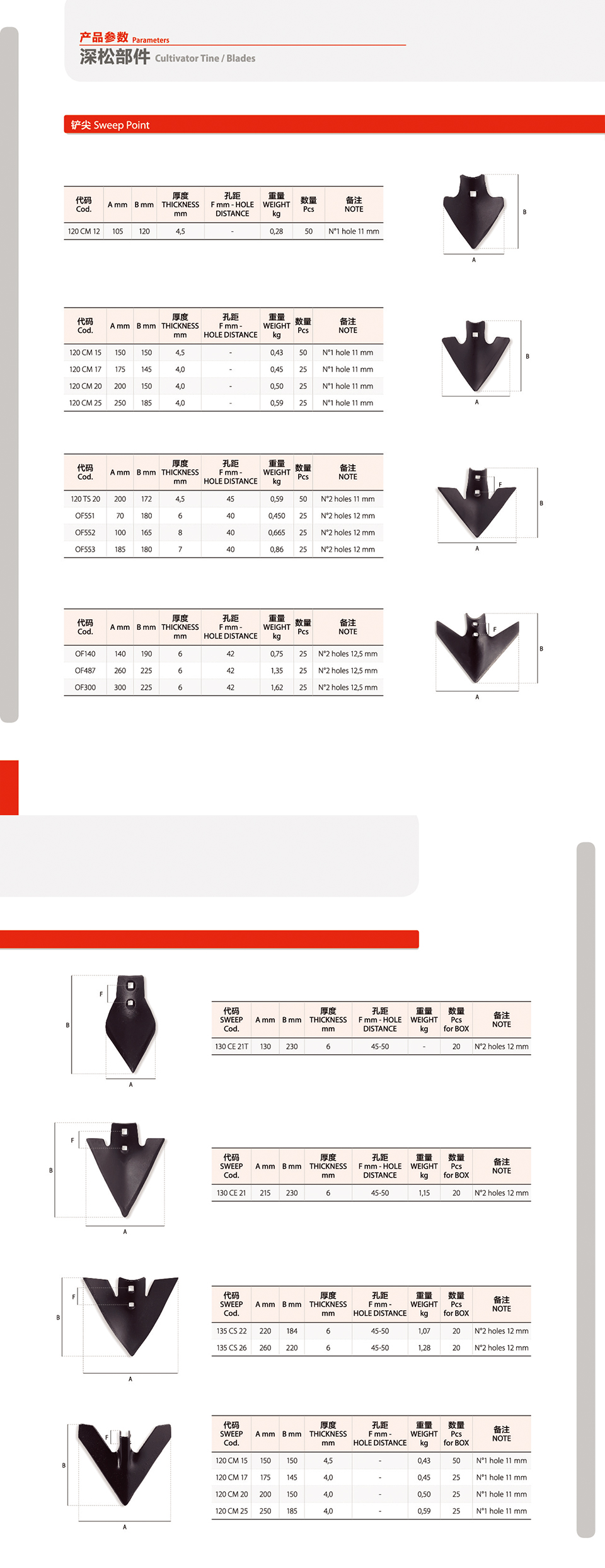harrow disc and seeding opener disc subsoiler blade Agricultural efficient tillage shovel tillage plough share