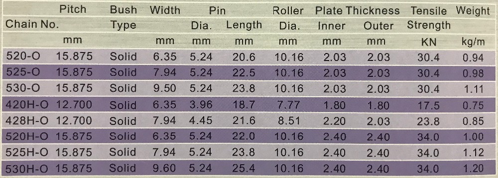 Carbon Steel High Quality Motorcycle Chain 520