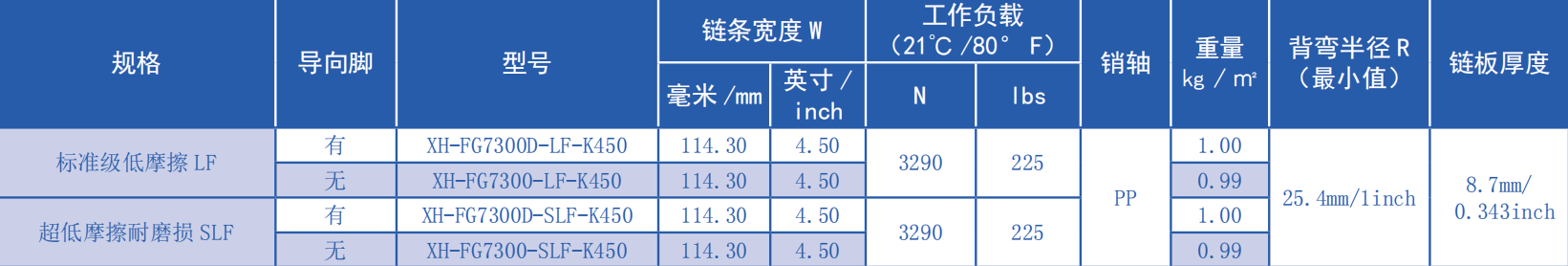 7300 Series 19.05mm Pitch Surface Hollowing Plastic Chain for Sale