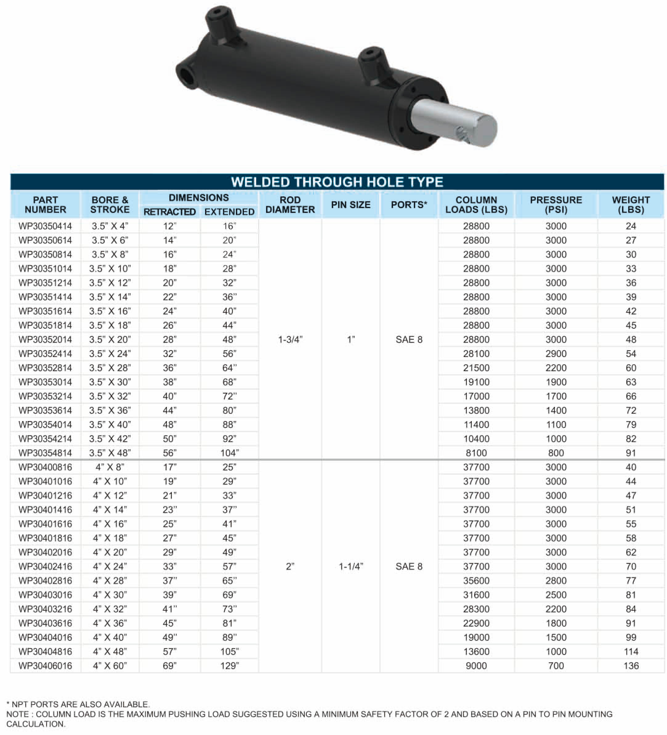 WP-3000PSI All Steel  Welded Through Hole Type Cylinders Hydraulic Cylinder For trailers