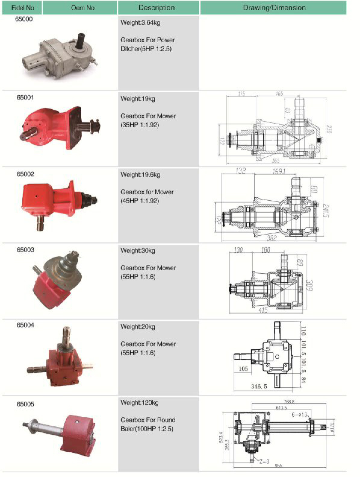 High Quality Agricultural Spare Parts Gearbox for Mower