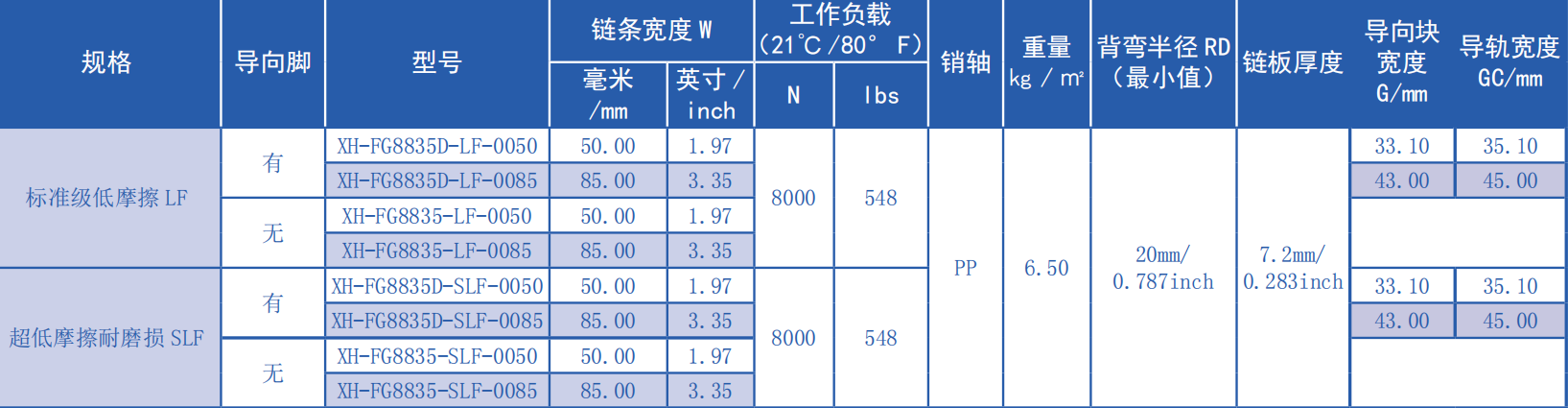 8835 Series 8.8mm Ultra-small Pitch Surface Hollowing Flat Top Chain Network Plastic Chain for Sale